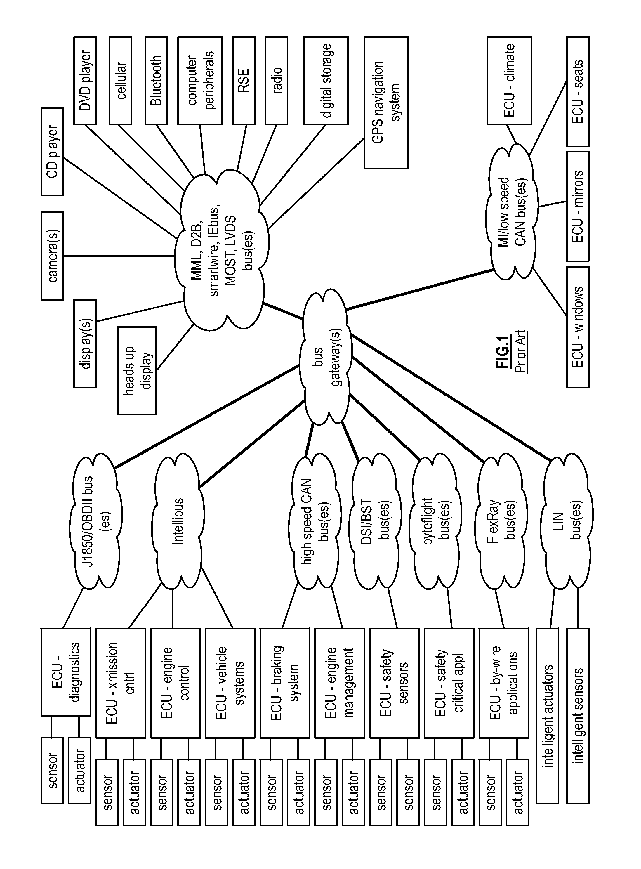 Providing power over ethernet within a vehicular communication network