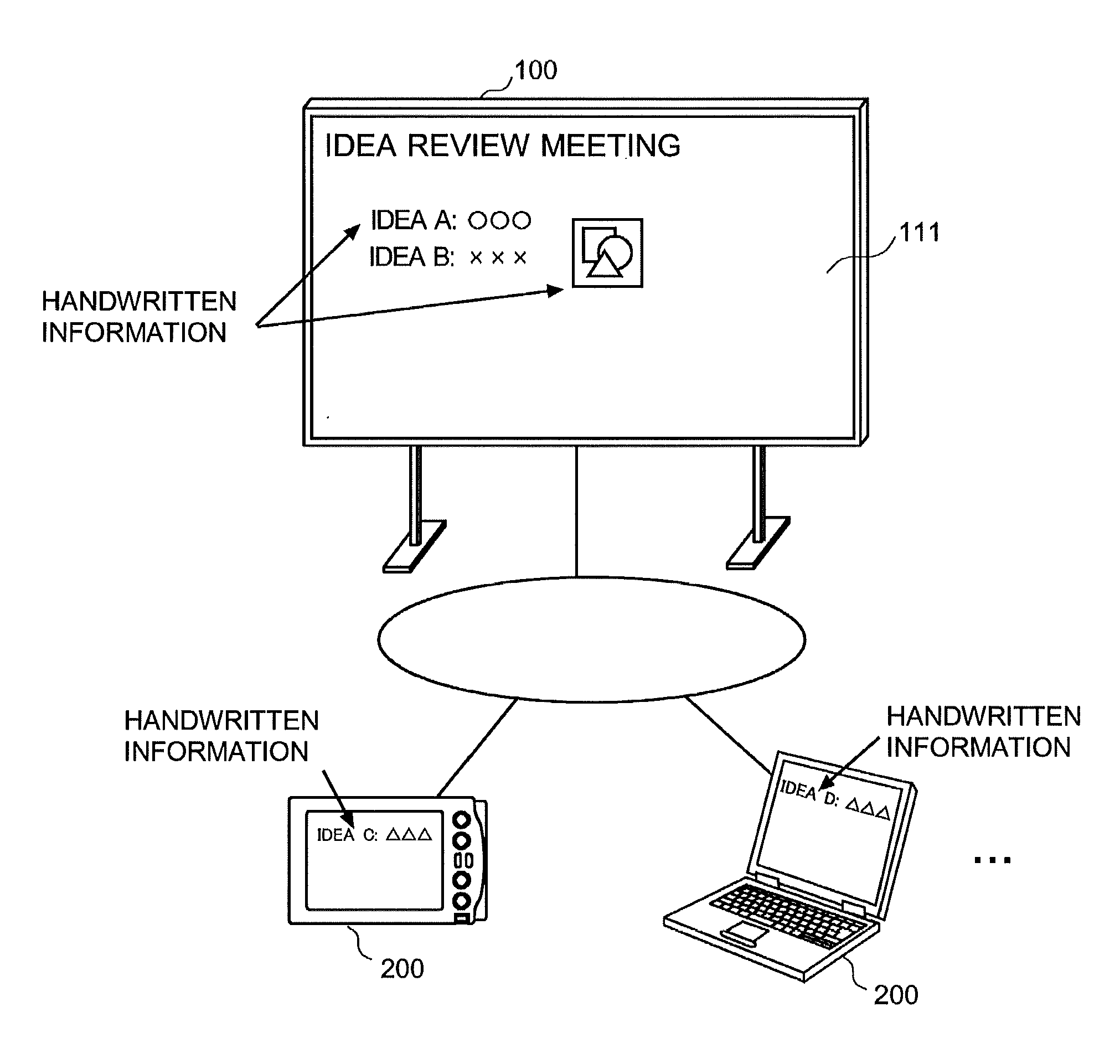 Object sharing system and non-transitory computer readable medium storing object input assistance program