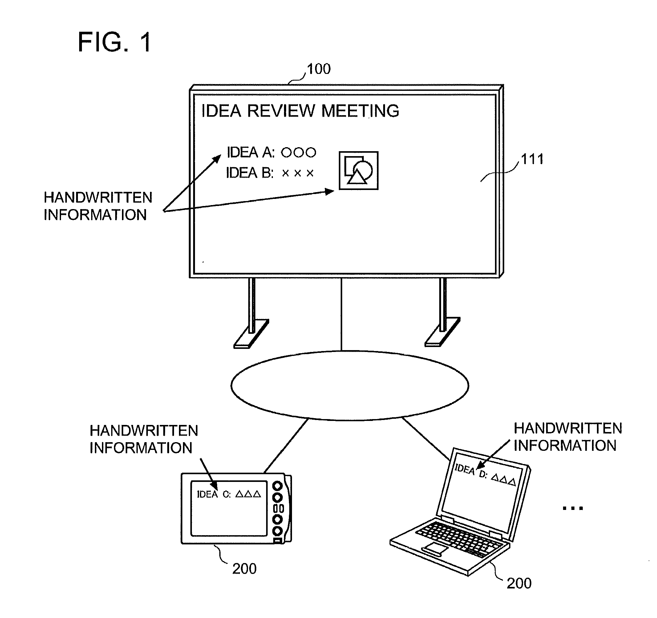 Object sharing system and non-transitory computer readable medium storing object input assistance program