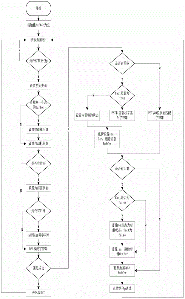 Out-of-order data packet string matching method and system