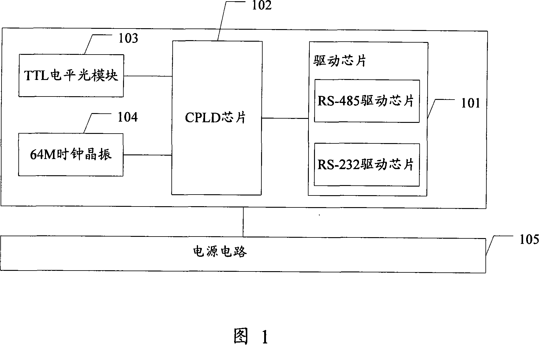 Method of forwarding simple ring structure serial port modem signal