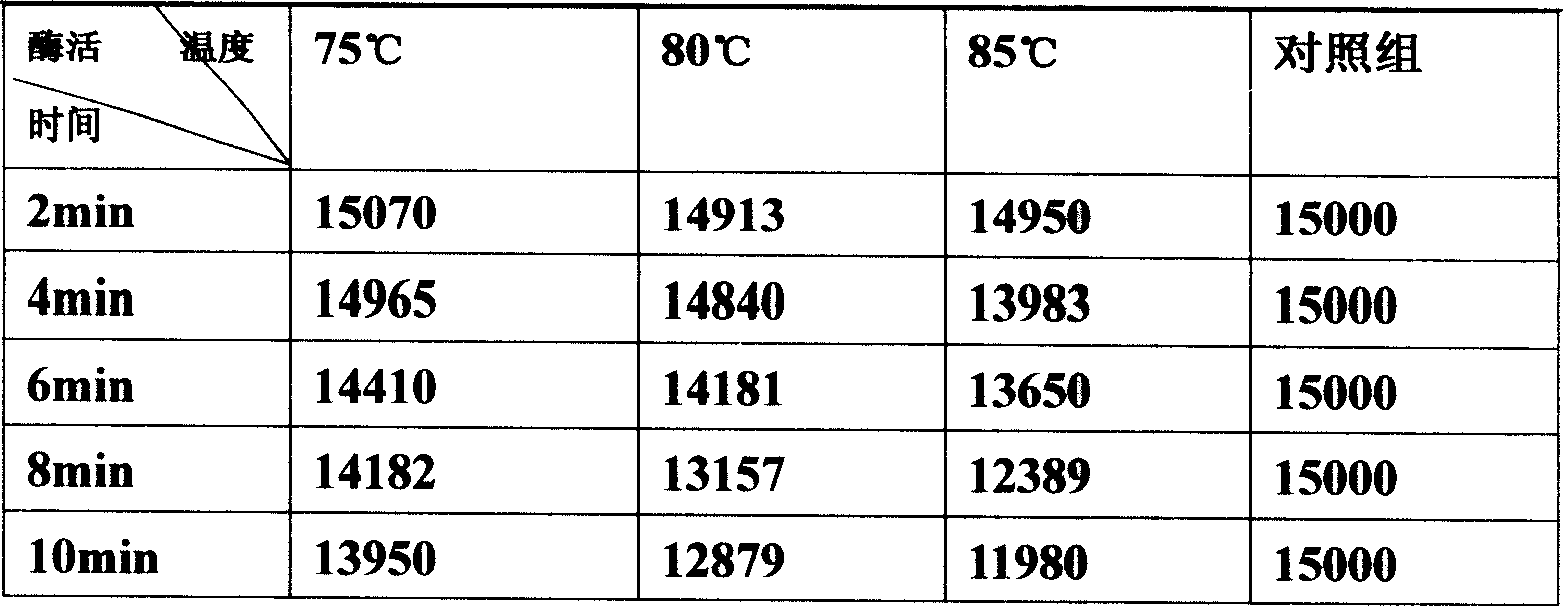 Method for producing bacterial xylanase