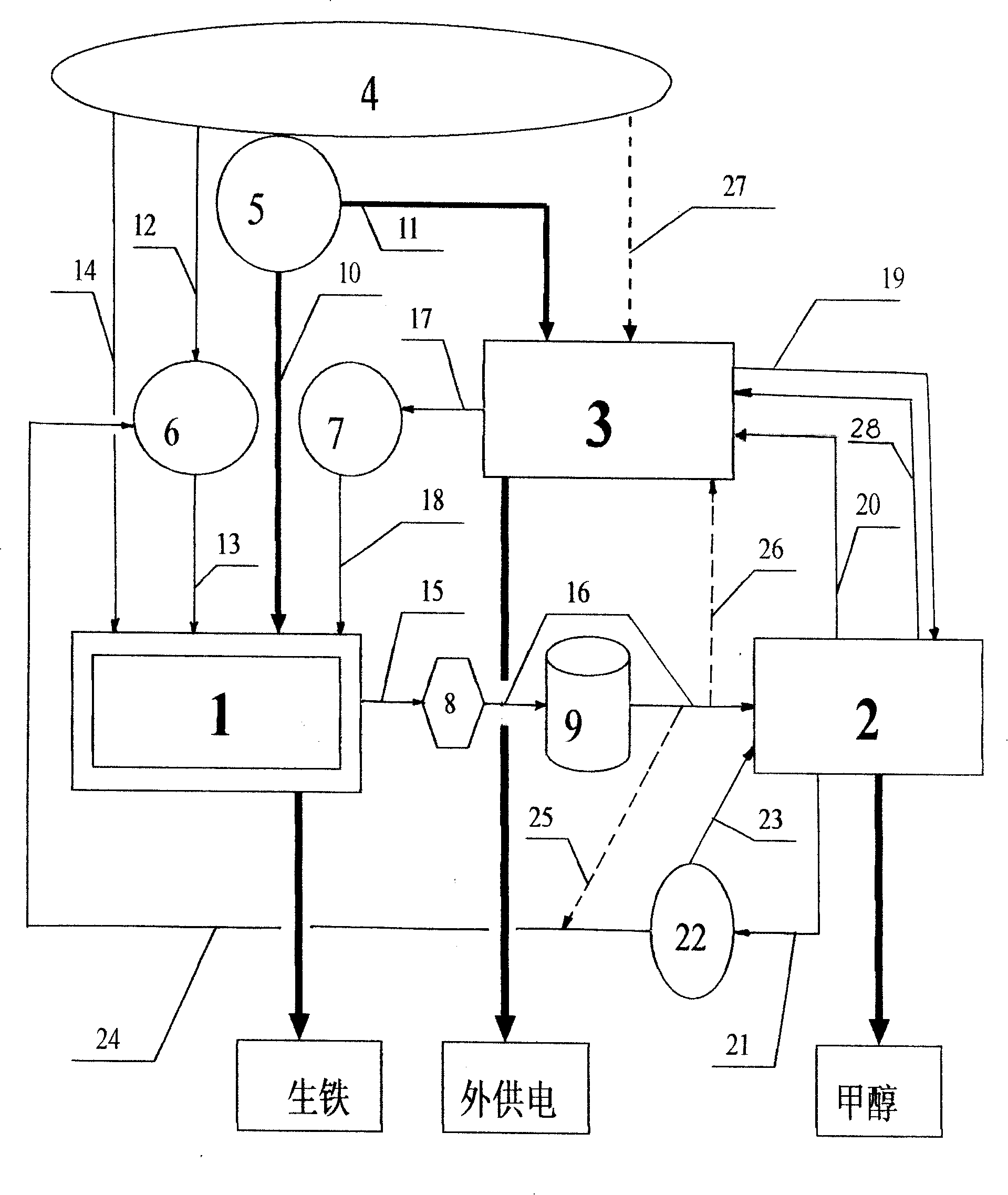 Method and device for producing methanol with COREX fusion reduction furnace coal gas