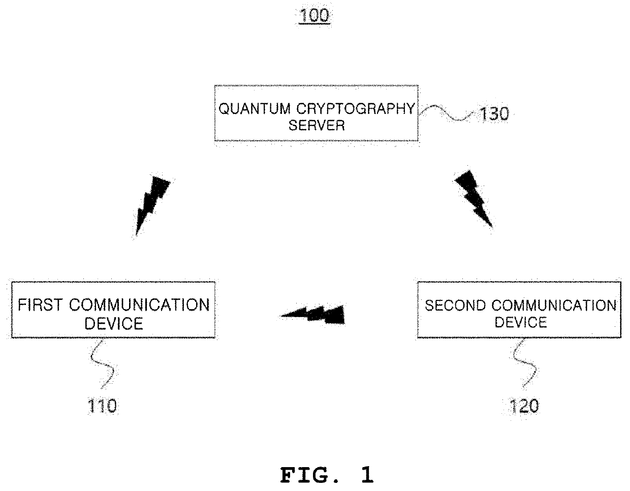 Certificated quantum cryptography system and method