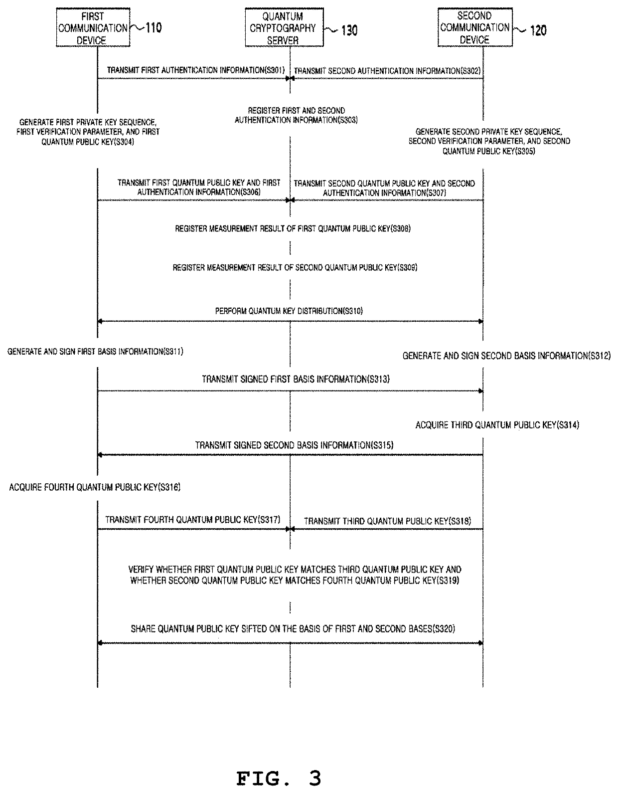 Certificated quantum cryptography system and method