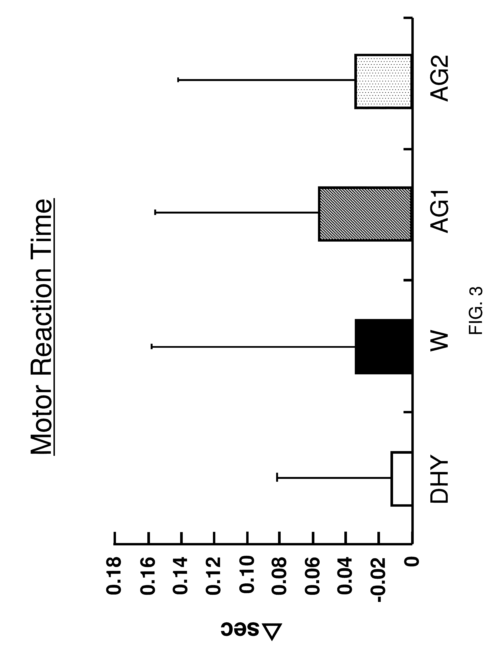 Methods and compositions for enhancement of vision performance