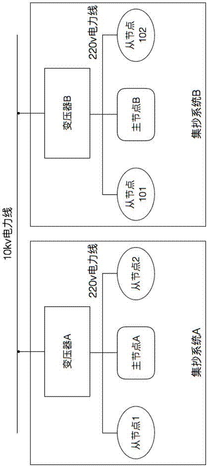 A method for automatic confirmation of node ownership in power line carrier centralized reading system