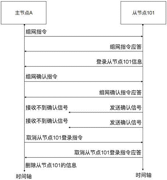 A method for automatic confirmation of node ownership in power line carrier centralized reading system