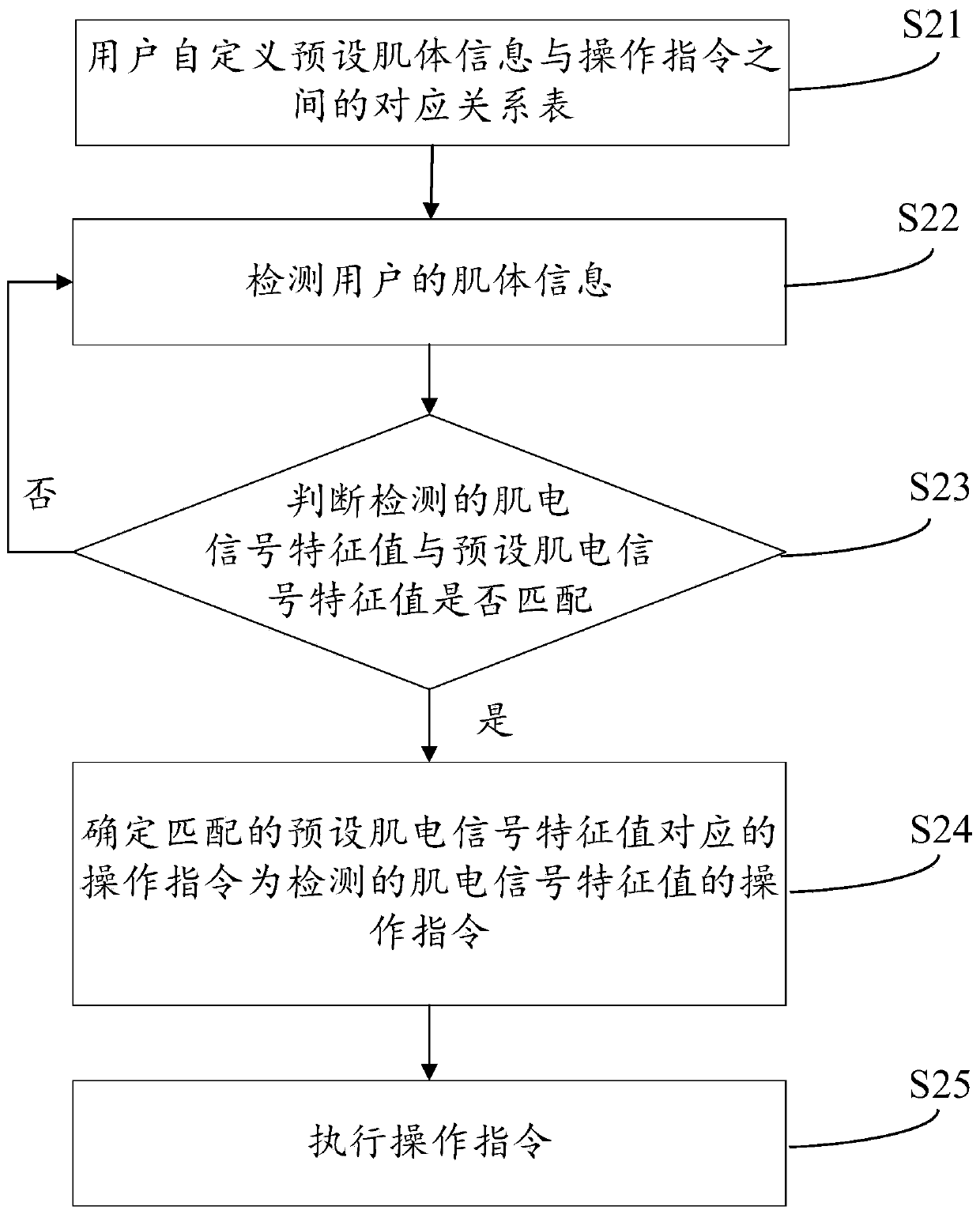 Neck massager, adjusting method and adjusting system thereof and storage medium