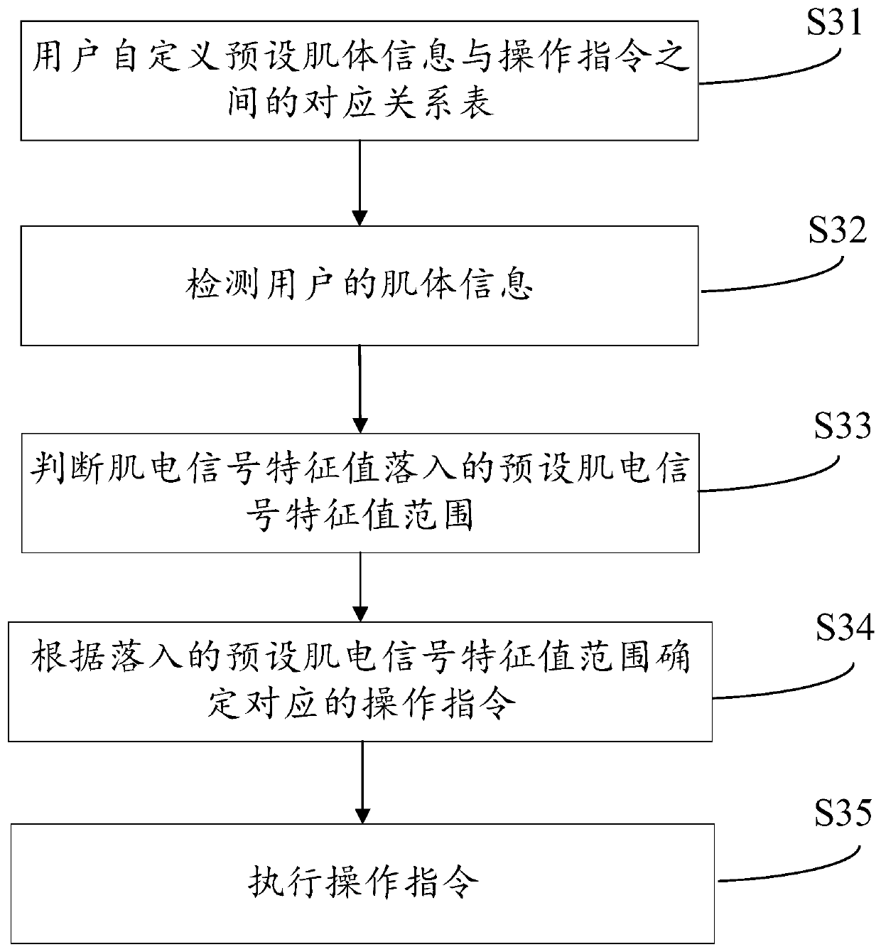 Neck massager, adjusting method and adjusting system thereof and storage medium