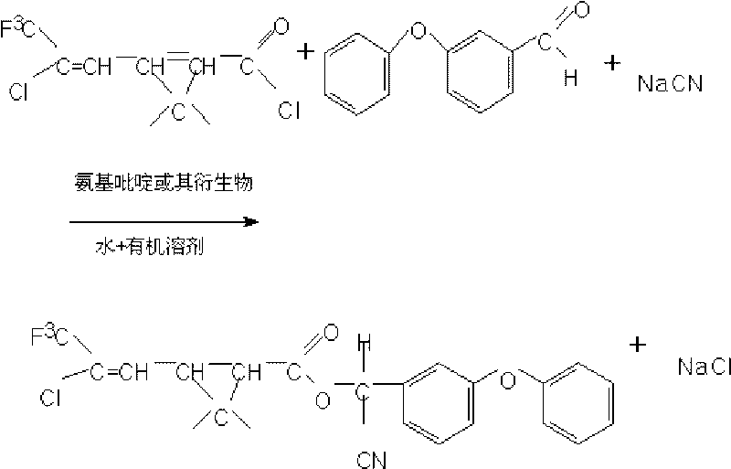 Method for preparing cyhalothrin