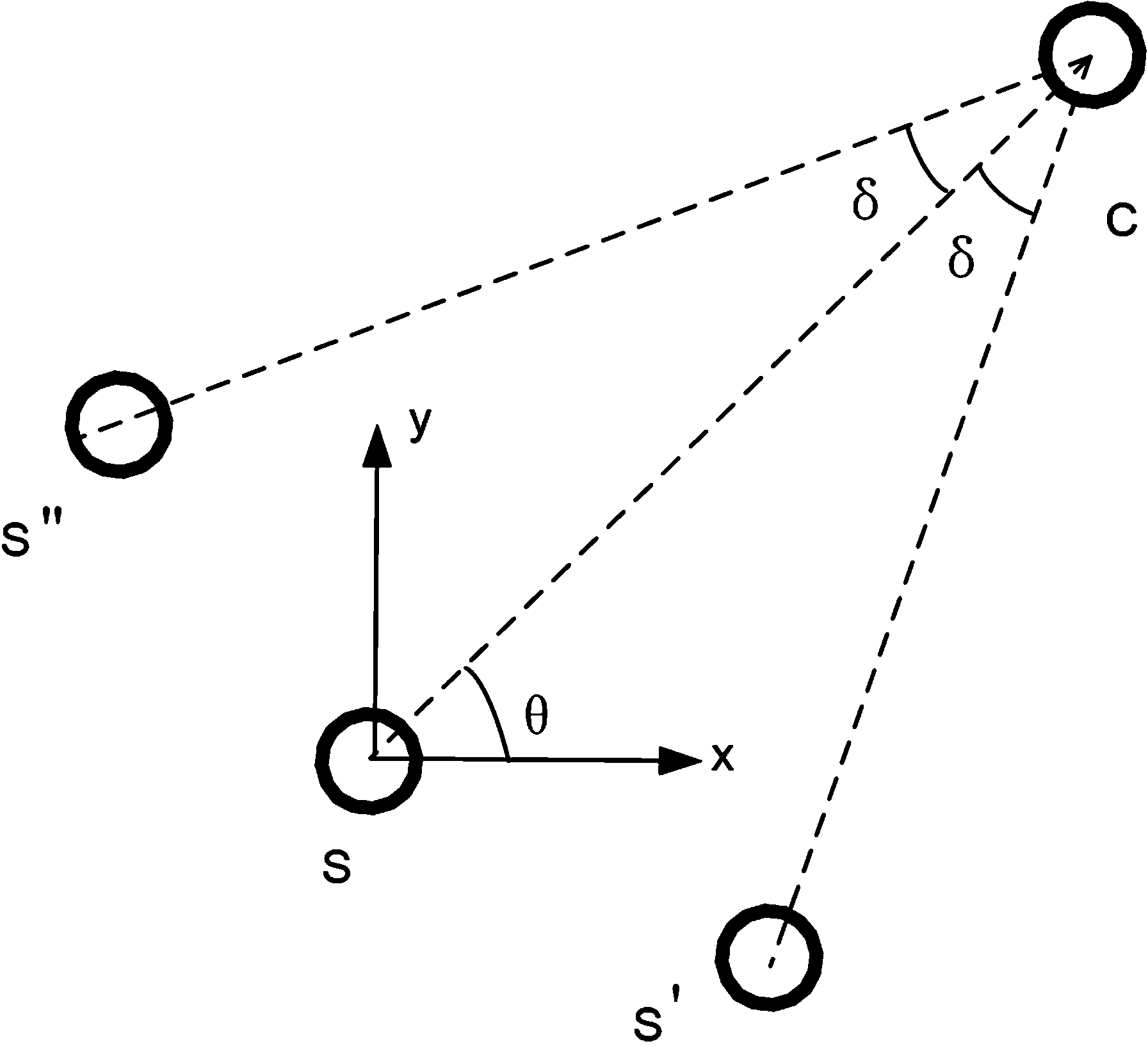 Method and system for measuring wafer rotation parameters