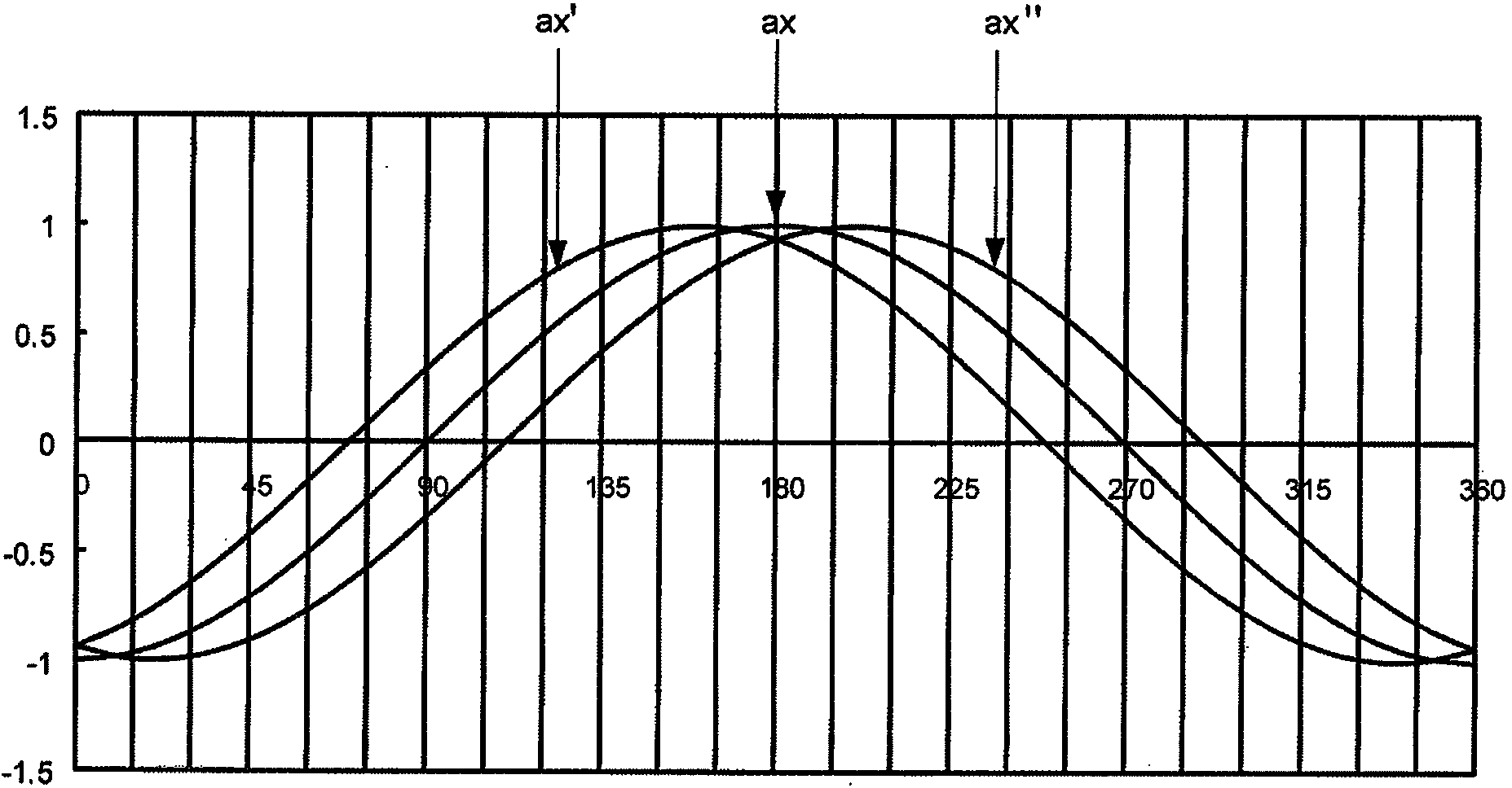 Method and system for measuring wafer rotation parameters