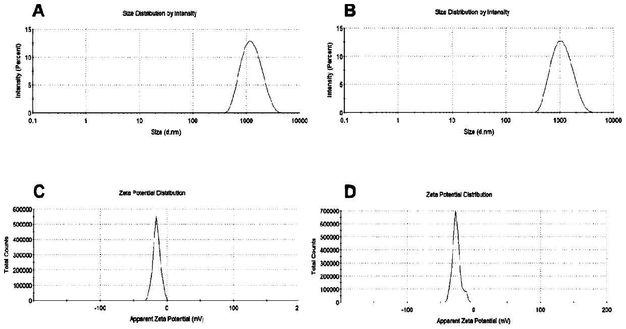 Bionic lipid microbubble ultrasonic contrast agent constructed by cell membranes and preparation method of contrast agent