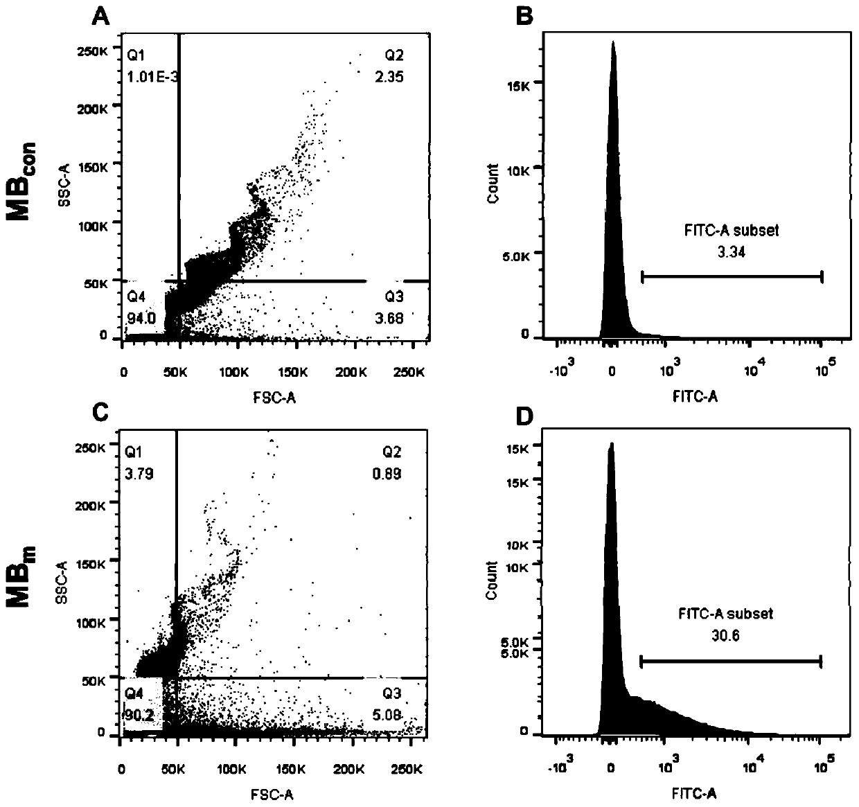 Bionic lipid microbubble ultrasonic contrast agent constructed by cell membranes and preparation method of contrast agent