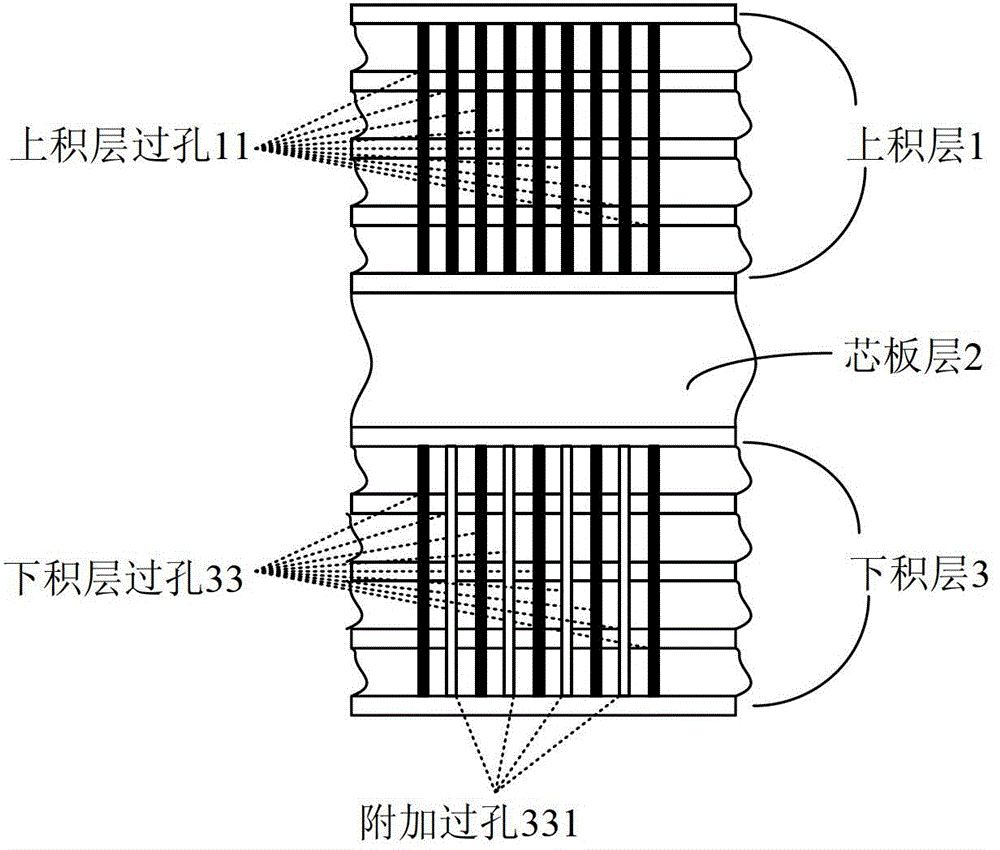Multilayer package substrate and package