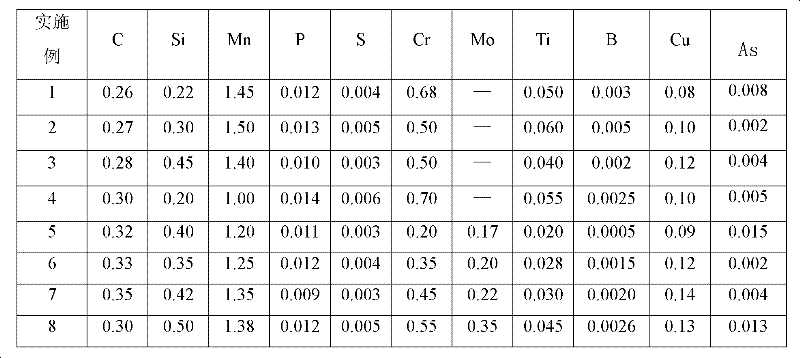 Scraper knife blade purposed steel with Brinell hardness of 470-520 and production method thereof