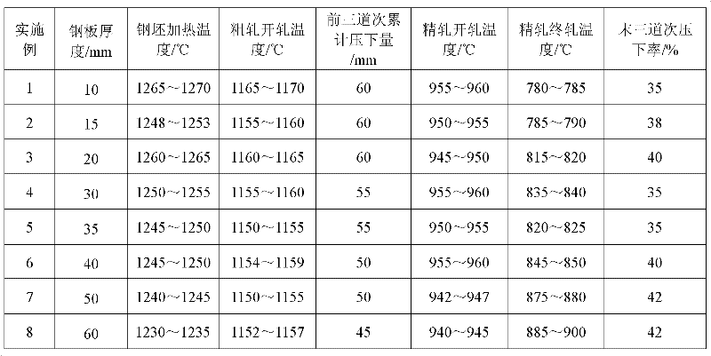 Scraper knife blade purposed steel with Brinell hardness of 470-520 and production method thereof