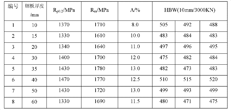 Scraper knife blade purposed steel with Brinell hardness of 470-520 and production method thereof