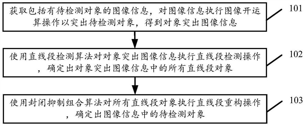 Method and device for detecting overlapped irregular non-closed objects