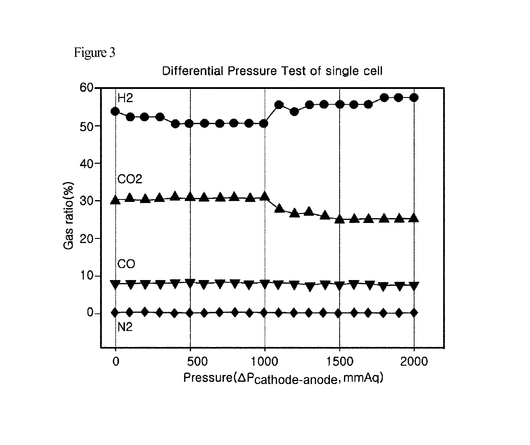 Reinforced matrix impregnated with electrolytes for molten carbonate fuel cell and fabrication method thereof