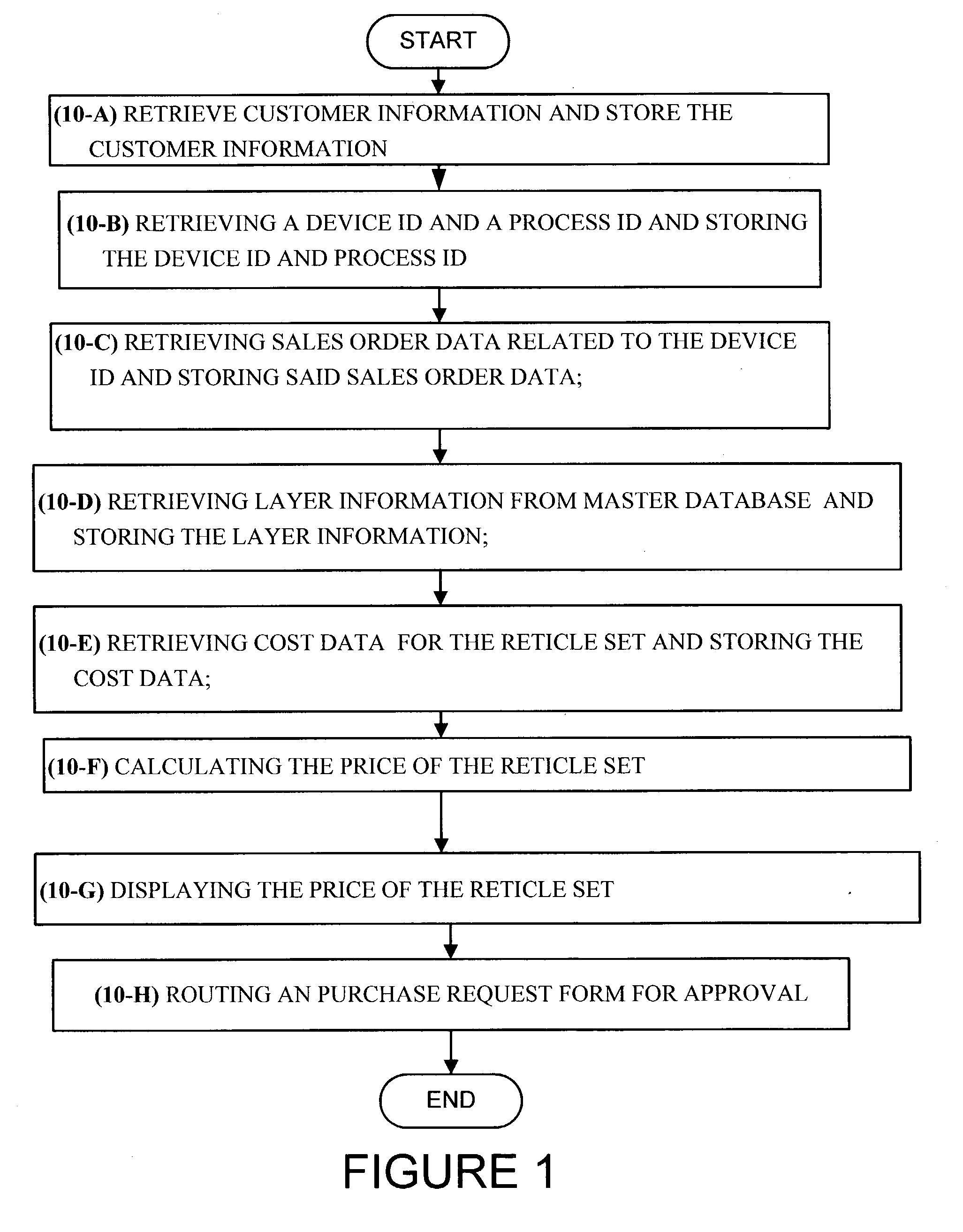 System, apparatus and method for reticle grade and pricing management