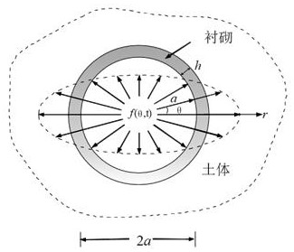 A Method for Calculating Deformation and Stress of Tunnel under Non-uniform Explosive Loading