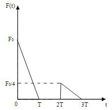 A Method for Calculating Deformation and Stress of Tunnel under Non-uniform Explosive Loading