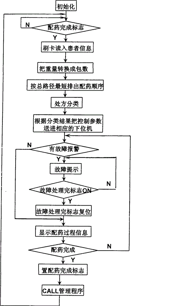 Automatic dispensation apparatus for traditional Chinese medicine