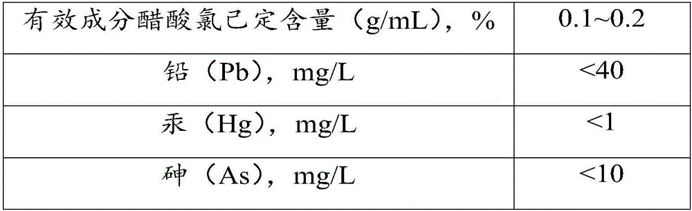 Antibacterial preparation and preparation method thereof