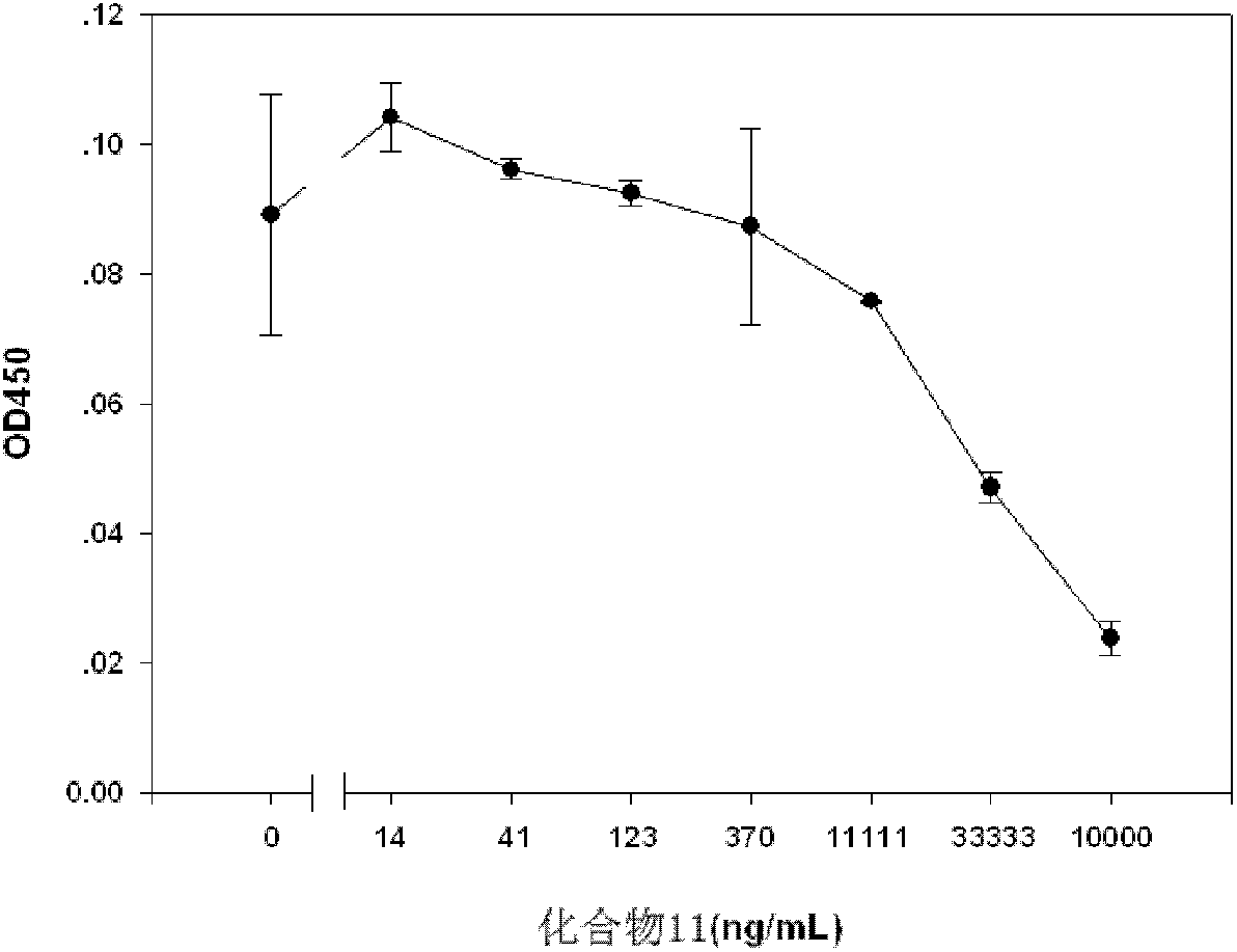Urea compound, preparation method and application thereof