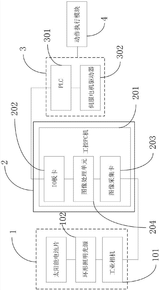 High-speed visual positioning and correction system of solar cell piece and method of high-speed visual positioning and correction system