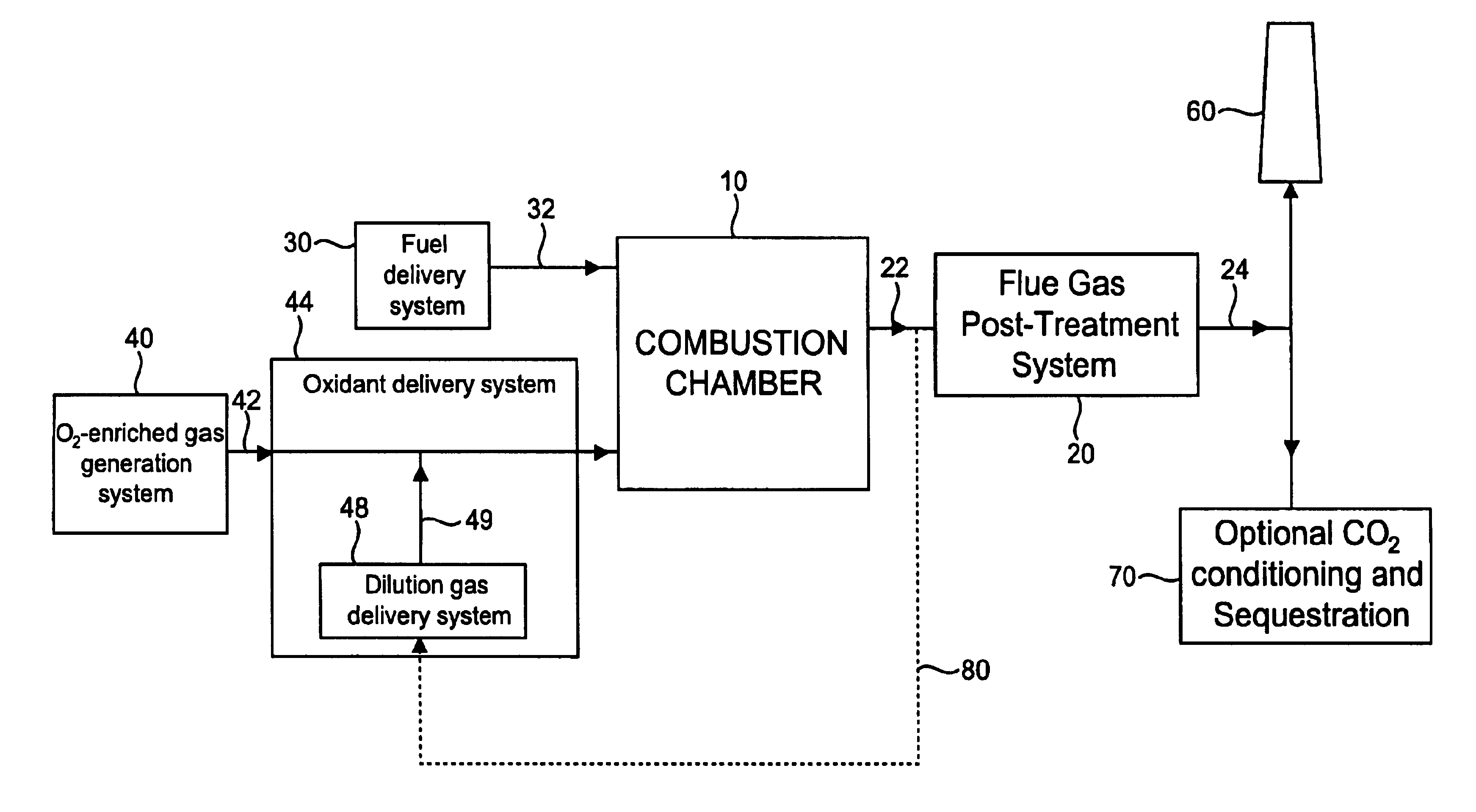 Steam-generating combustion system and method for emission control using oxygen enhancement