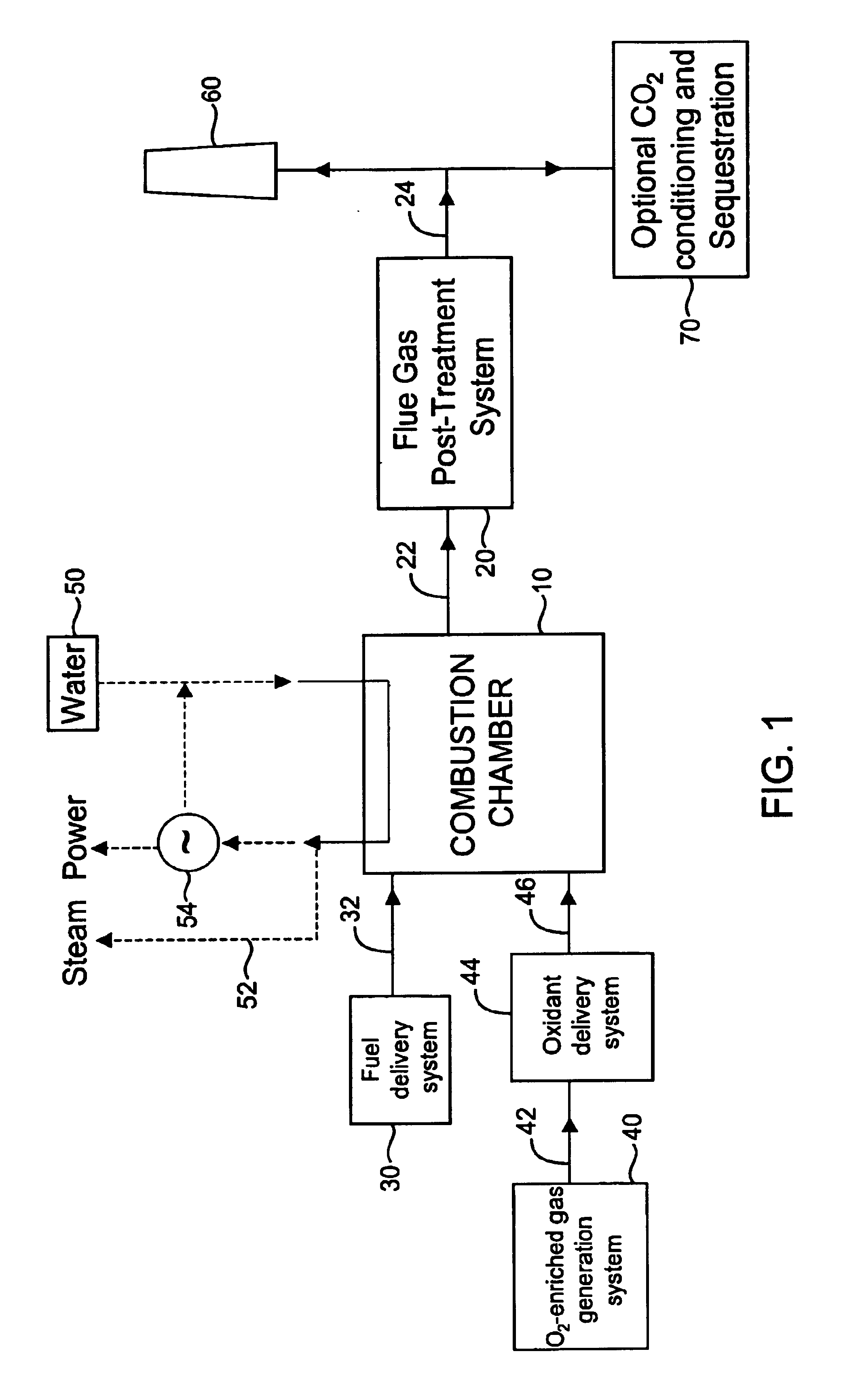 Steam-generating combustion system and method for emission control using oxygen enhancement