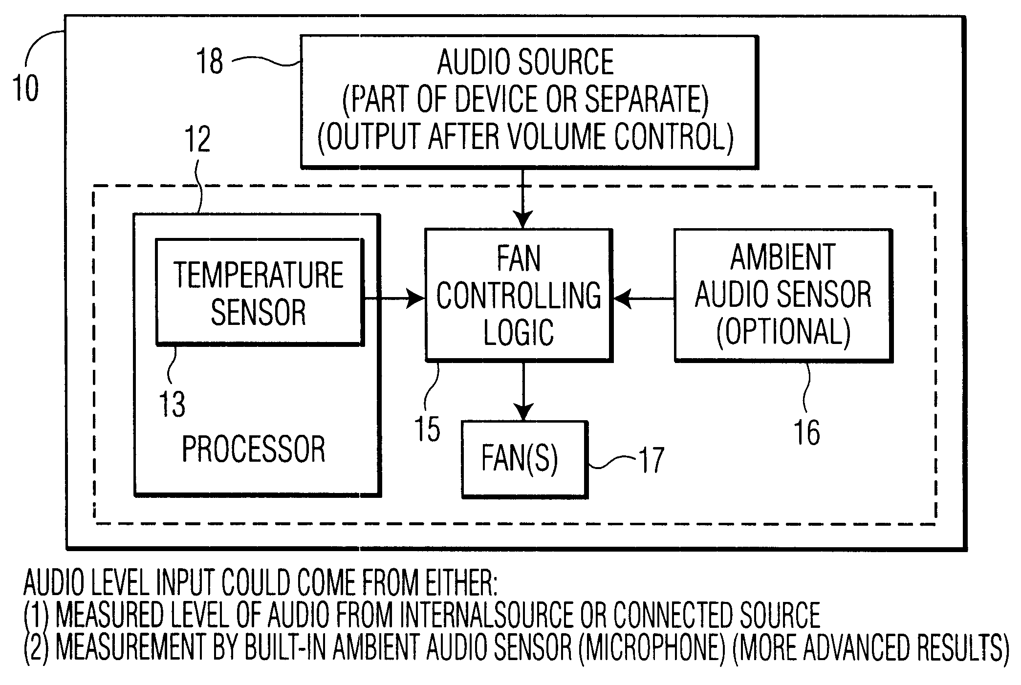 Cooling fan in sync with audio output level