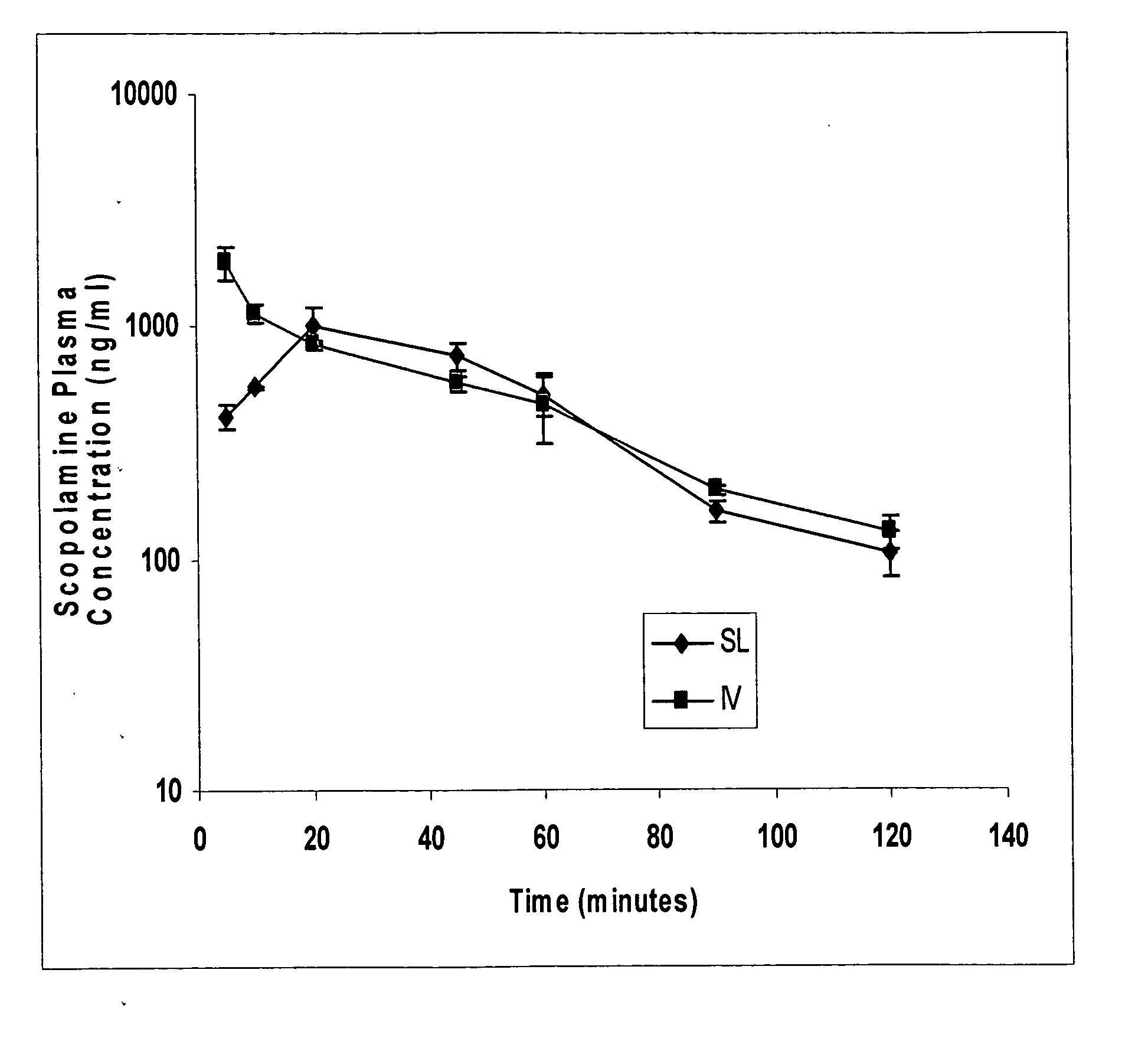 Scopolamine sublingual spray for the treatment of motion sickness