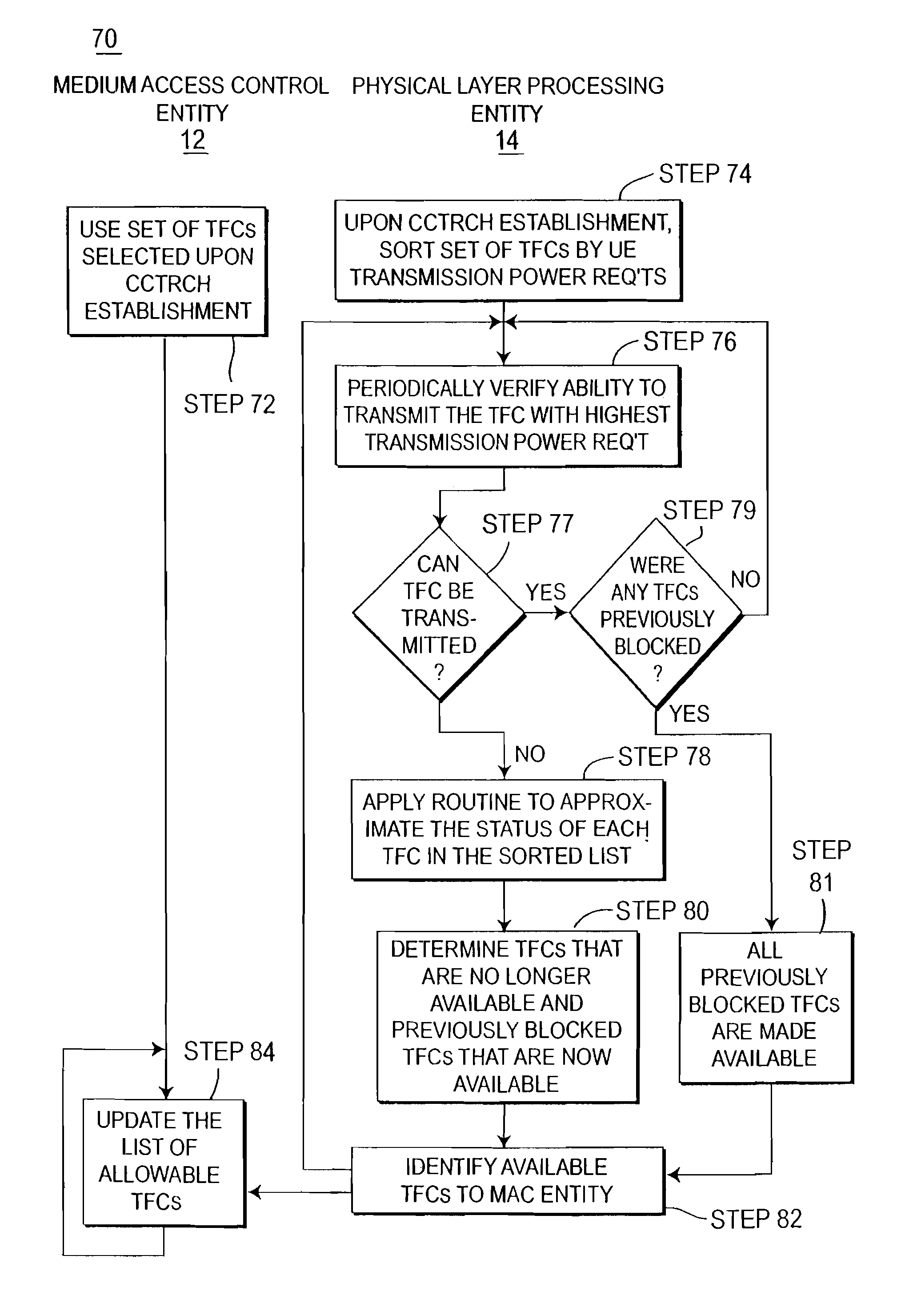 System and method for fast dynamic link adaptation