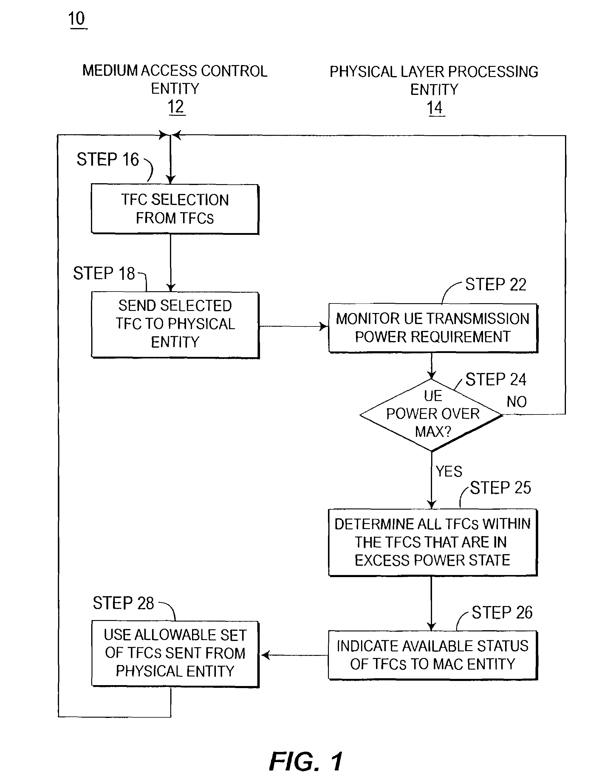 System and method for fast dynamic link adaptation