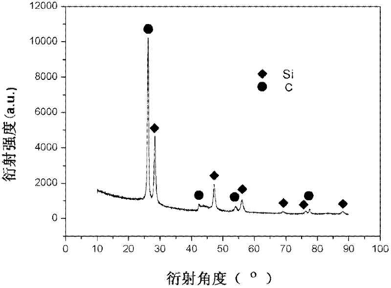 Method for preparing silicon carbide alloy negative electrode material for lithium ion battery