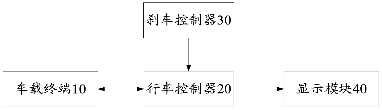 Vehicle remote control system and method