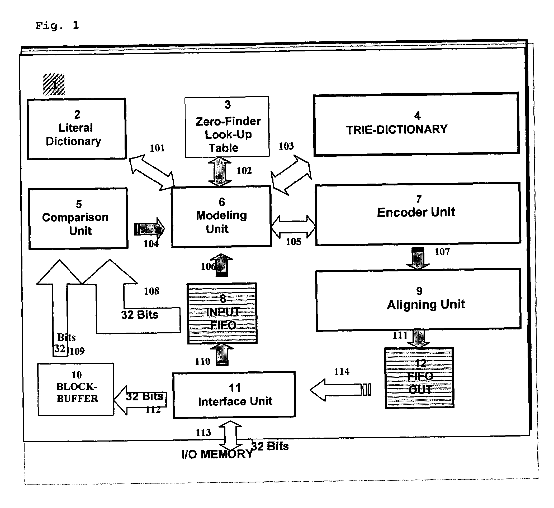 Block data compression system, comprising a compression device and a decompression device and method for rapid block data compression with multi-byte search