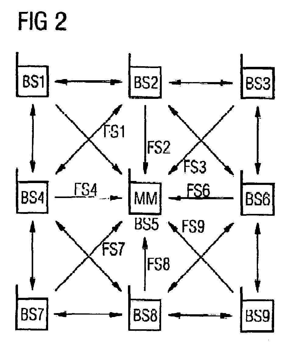 Method and arrangement for detecting a radio coverage