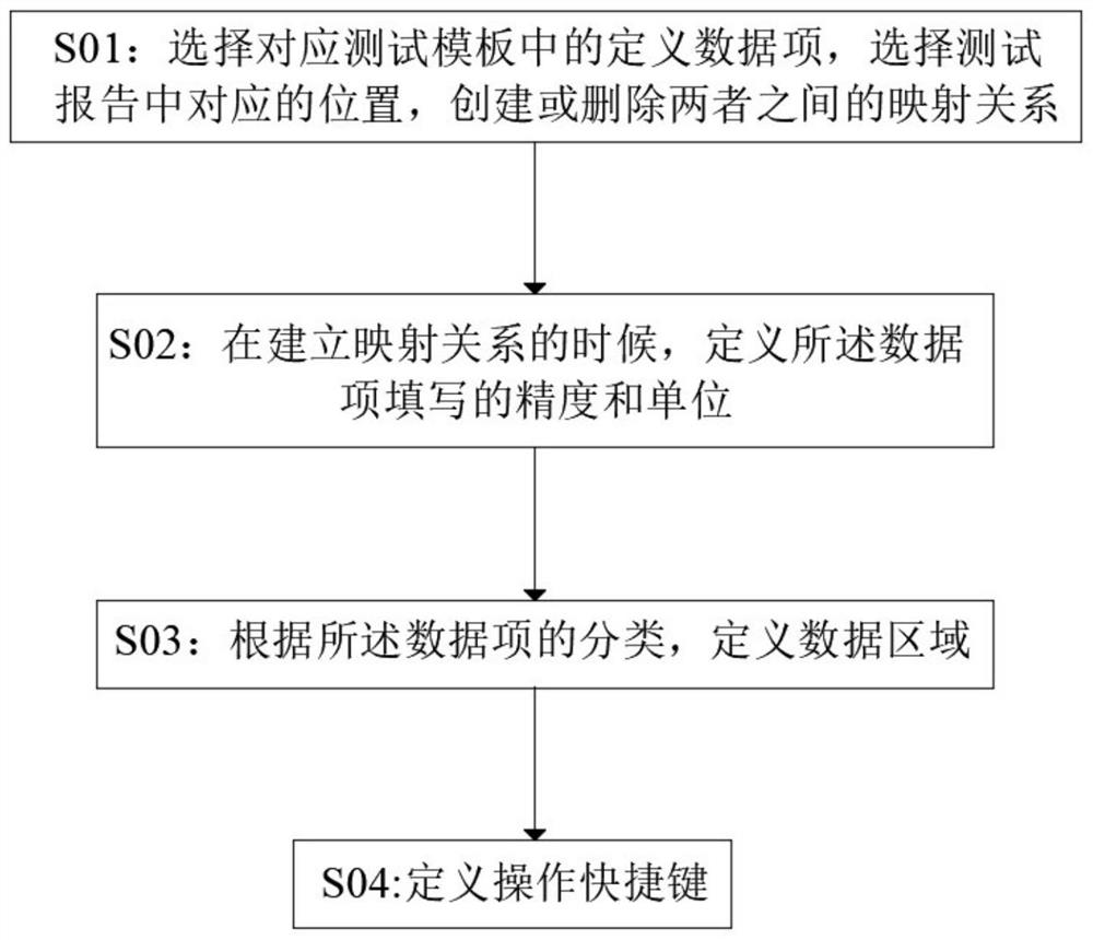 Distribution board automatic test method and device