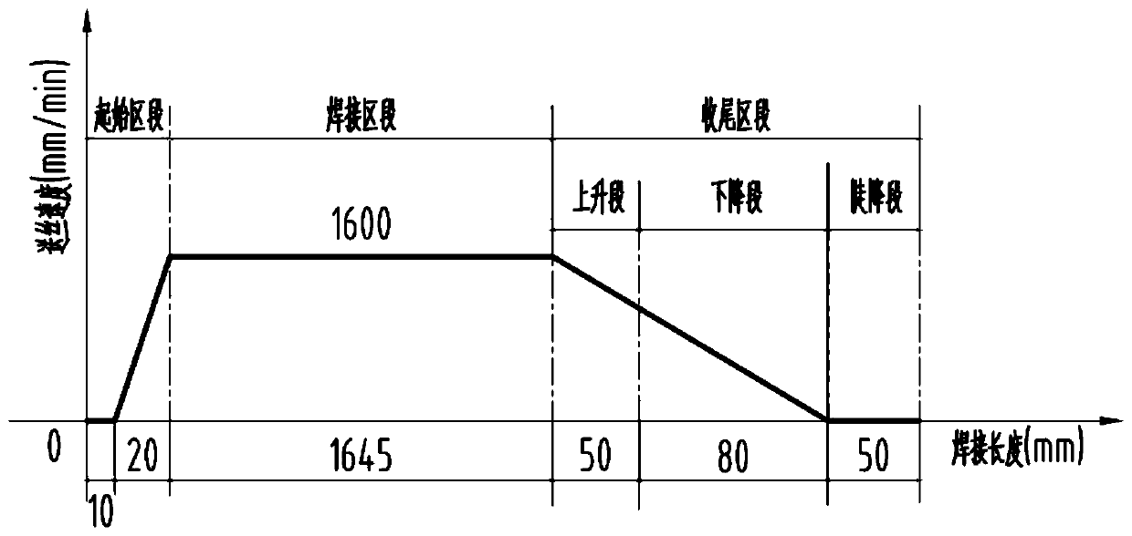 Plasma circular seam welding hole shrinkage process method