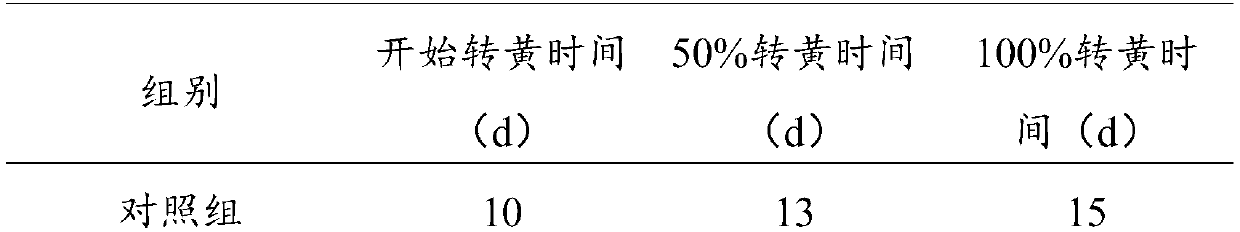 Nanguo pear ripening agent and preparation method and applications thereof