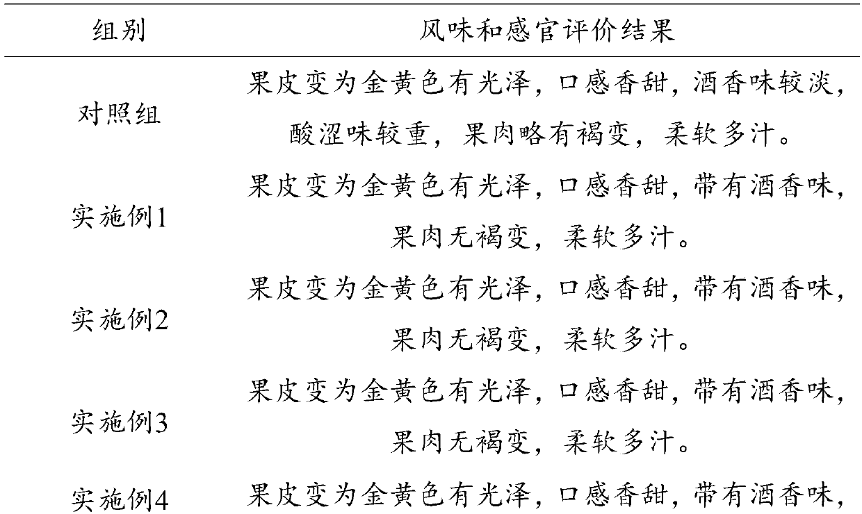 Nanguo pear ripening agent and preparation method and applications thereof