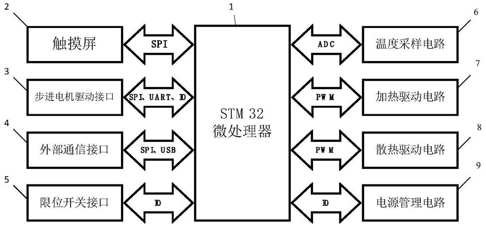 Controller for color 3D printer