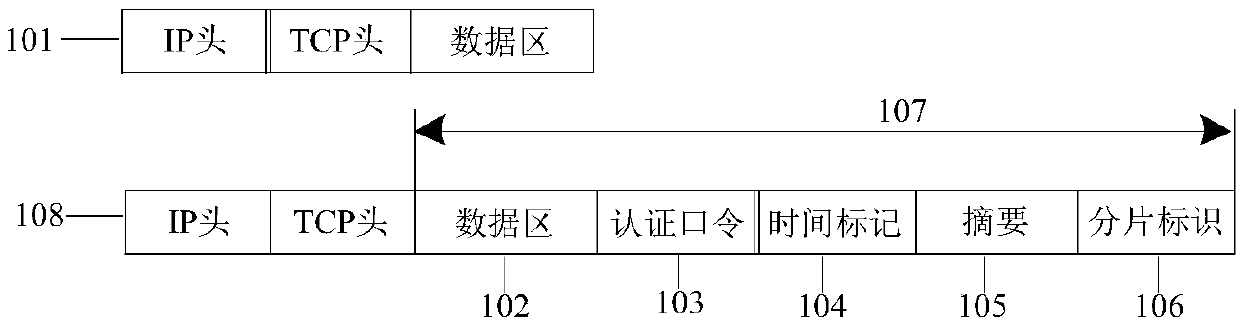 Dynamic defense method of industrial control network with endogenous security