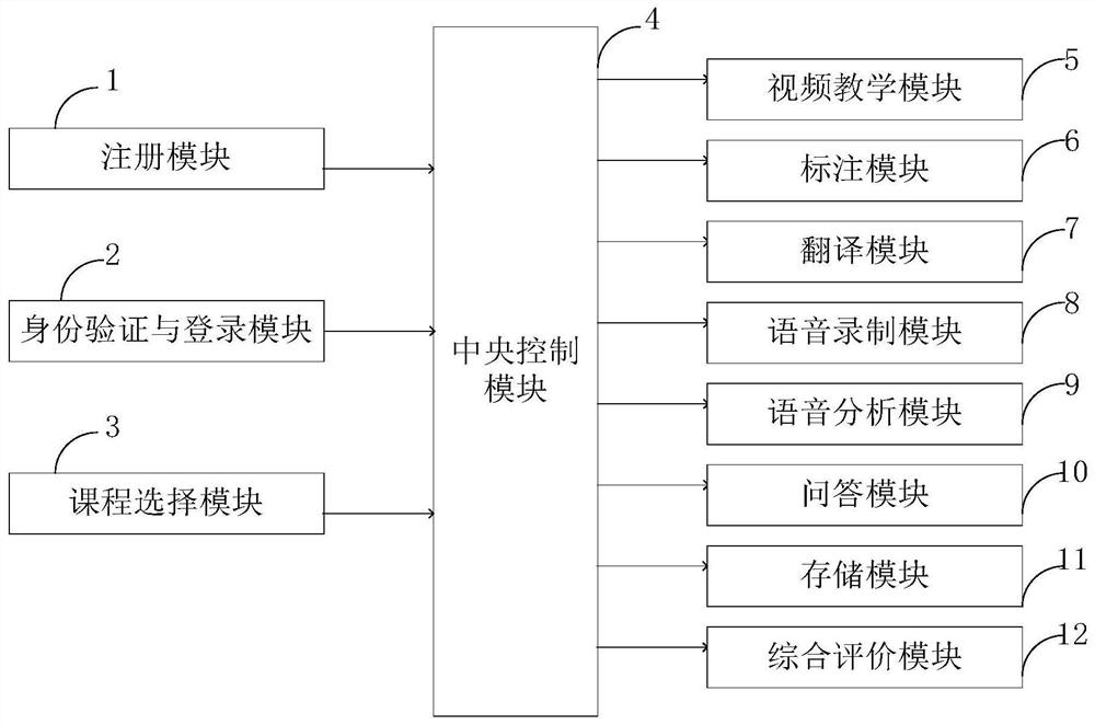 English teaching system and teaching method based on man-machine interaction