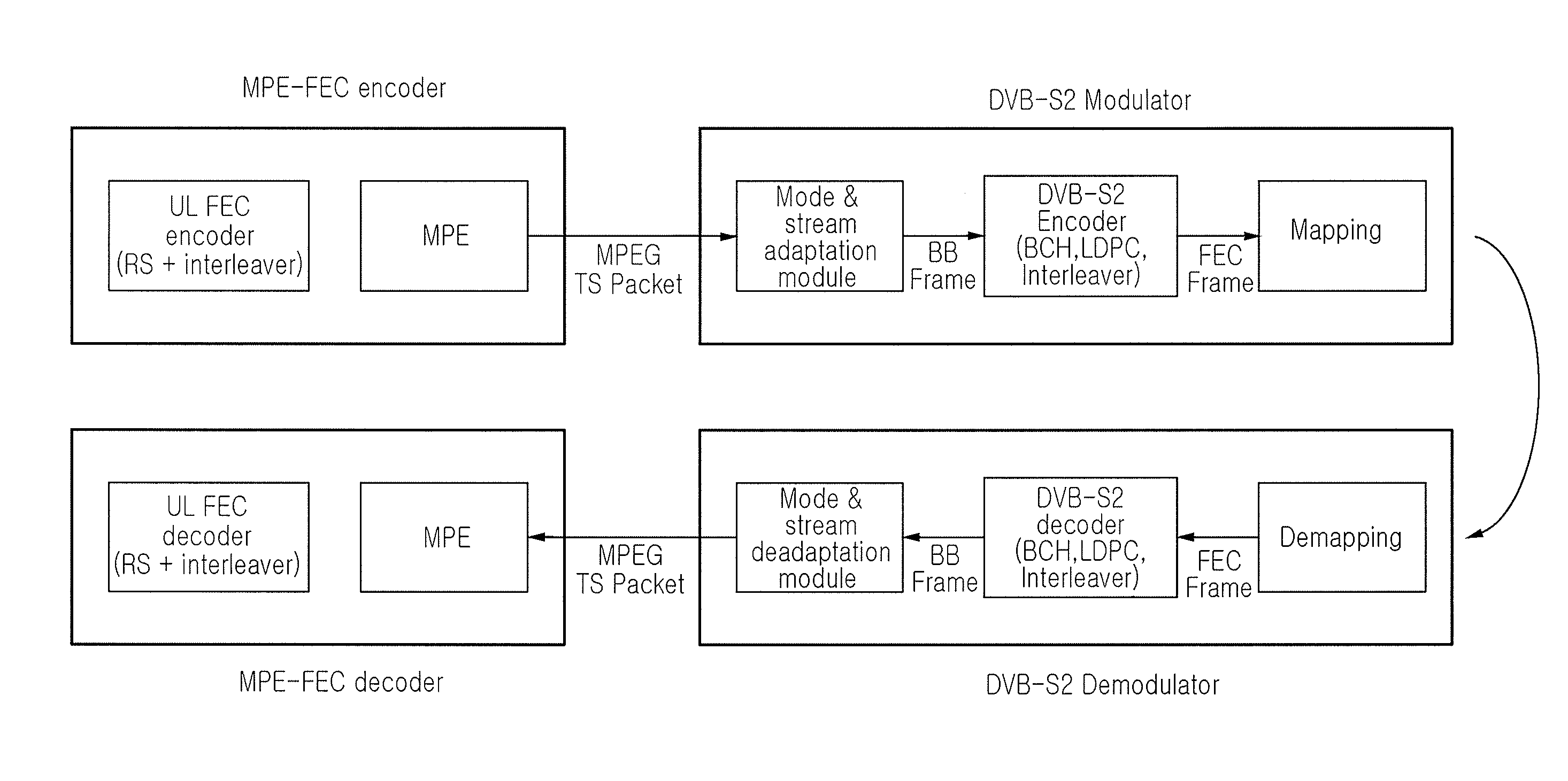 Mpe-fec rs decoder and decoding method thereof